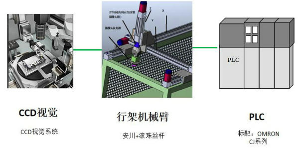 設(shè)備主要模塊